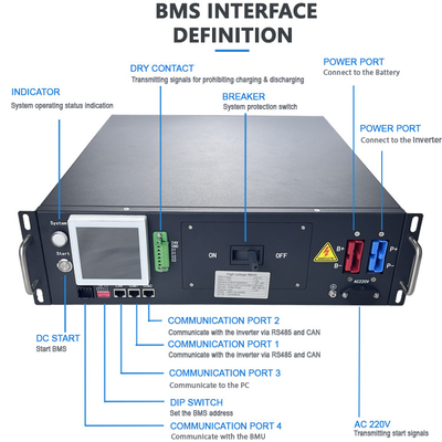 GCE 160S 512V 125A BMS لخارج الشبكة المنزلية الشمسية LFP بطارية حل الطاقة نظام التخزين UPS بطاريات ليثيوم أيون