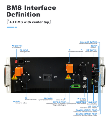 GCE BMS عالية الجهد 128S 409.6V 250A BMS للجهاز اللاسلكي