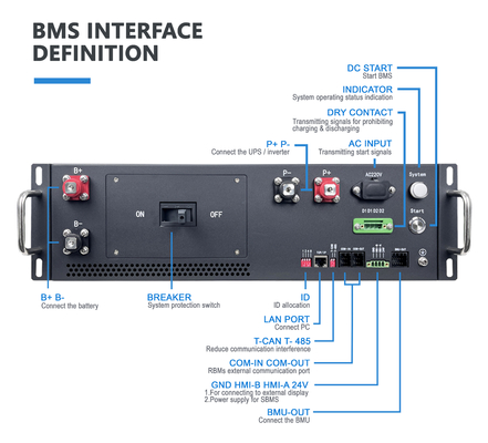 الرائد العالمي BMS 160S bms 512V 100A بطارية الليثيوم bms مع اتصال CAN لنظام تخزين الطاقة الشمسية