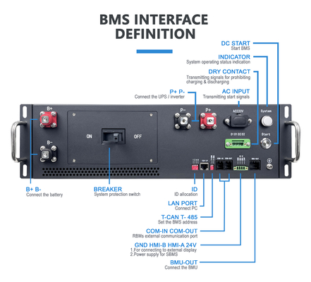 بيع مباشر من المصنع BMS عالية الجهد 187S 598.4V 125A BMS للبطارية الليثيوم
