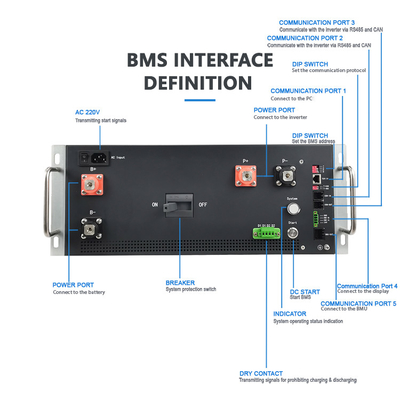GCE 870V 200A بطارية LFP / NMC / LTO بطارية عالية الجهد BMS 2 مستوى هيكل سيد-عبيد يستخدم لنظام تخزين الطاقة / UPS