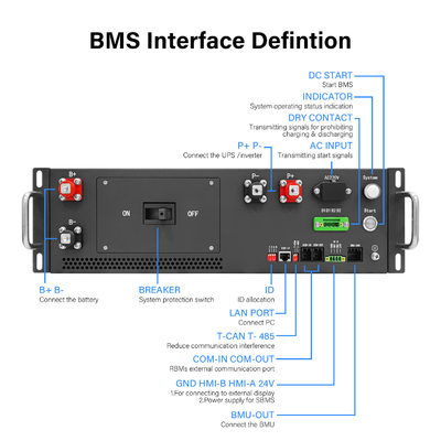 نظام إدارة بطارية عالية الجهد BMS 125A 384V لقطعة بطارية الليثيوم مع اتصال CAN RS485 لـ BESS