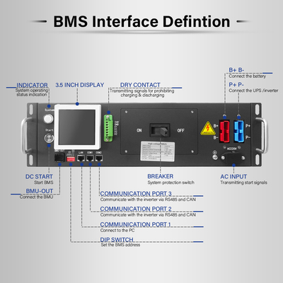 125A BMS التيار عالي الجهد مع اتصال جاف اختياري و 3