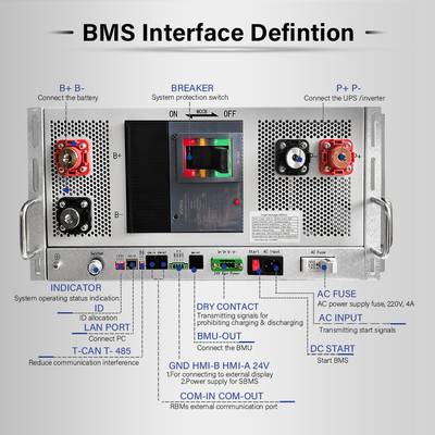 GCE HV BMS مخصصة 1296V 30 ~ 405S 400A 500A نظام إدارة 5U مع بطارية الليثيوم عالية الجهد