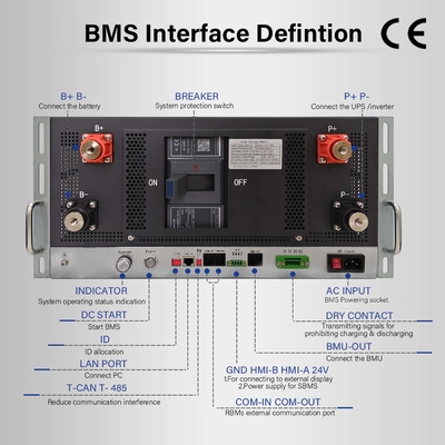 5U الحديد الحاجز الطاقة الشمسية عالية الجهد BMS 384V 400A